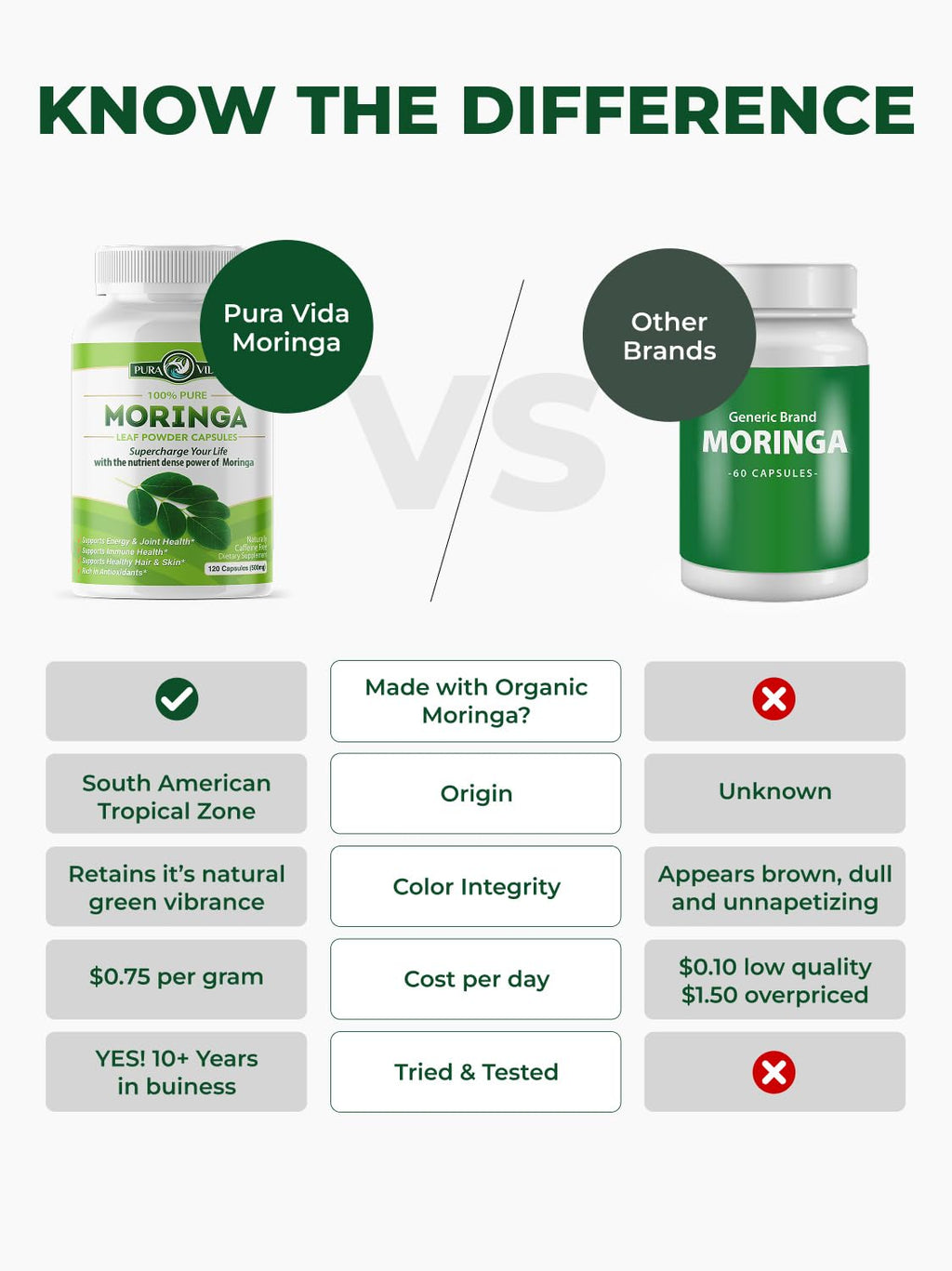 Organic Moringa Capsules 120ct 500mg G1390