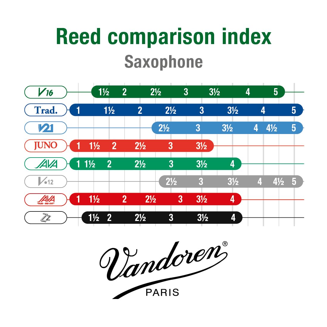 Alto Sax V16 Reeds Strength 2.5 Box of 10 Z2371