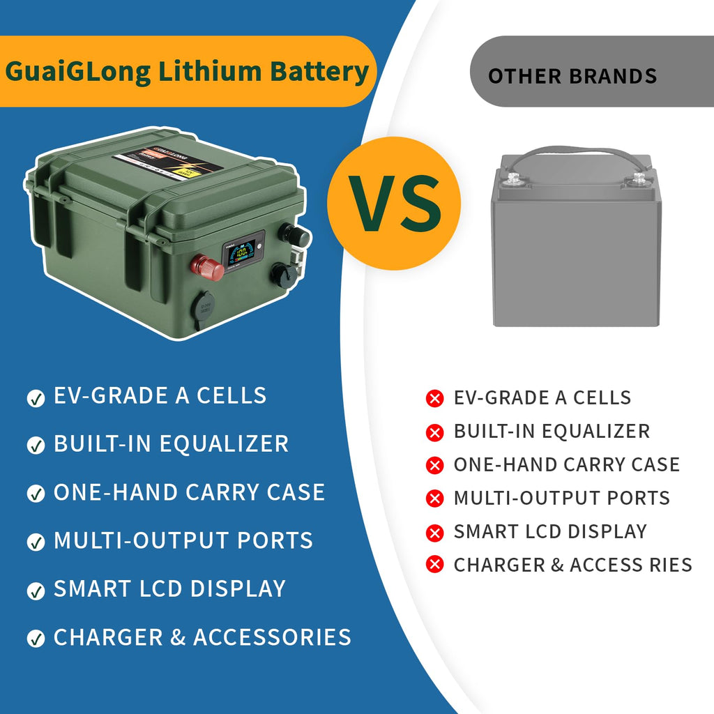 12V 100Ah LiFePO4 Deep Cycle Battery C245958