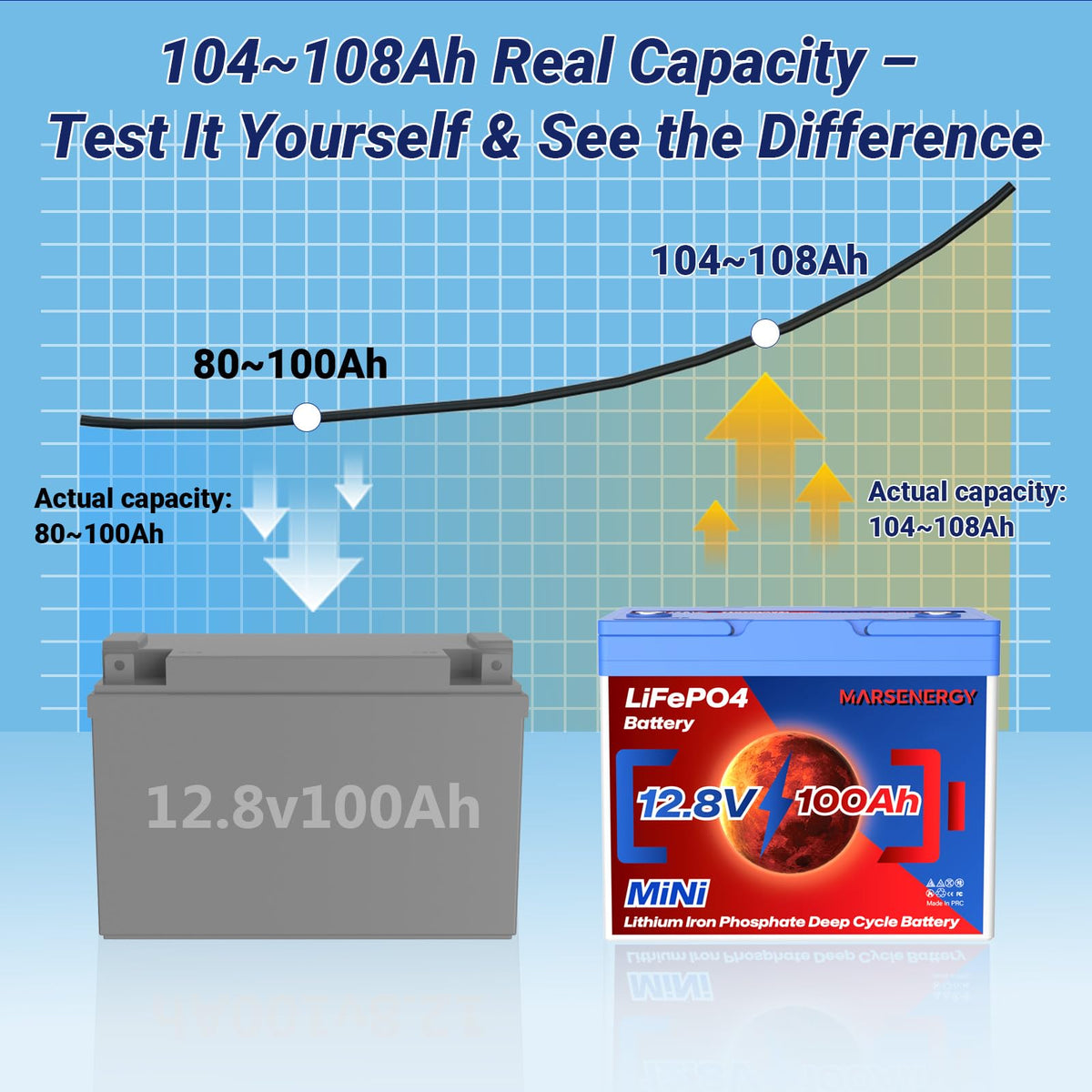 12V 100Ah LiFePO4 Lithium Battery B1295