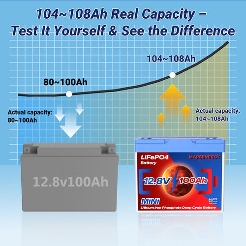12V 100Ah LiFePO4 Lithium Battery B1295