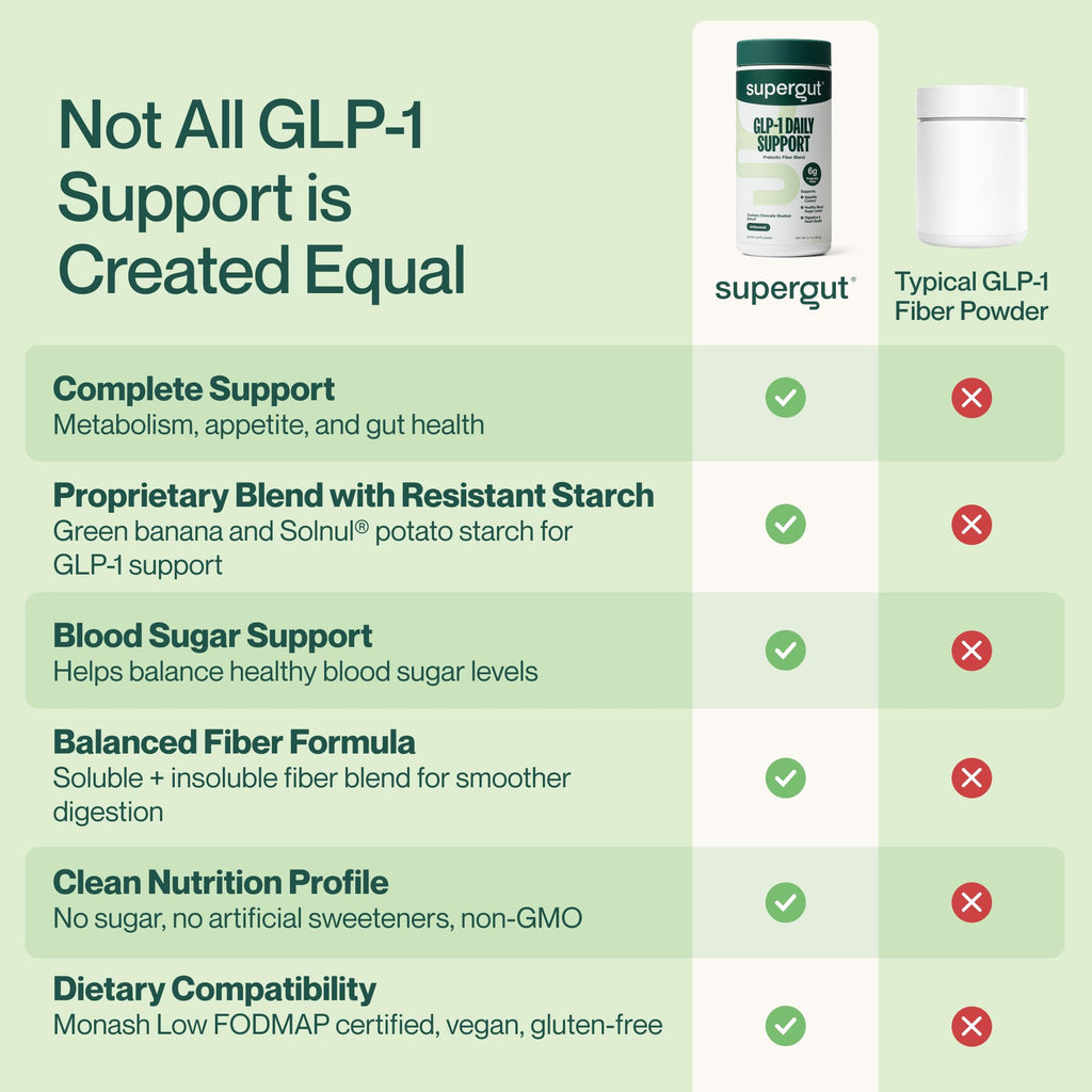 High Fiber GLP-1 Supplement Powder Drink Mix 20 Servings U883