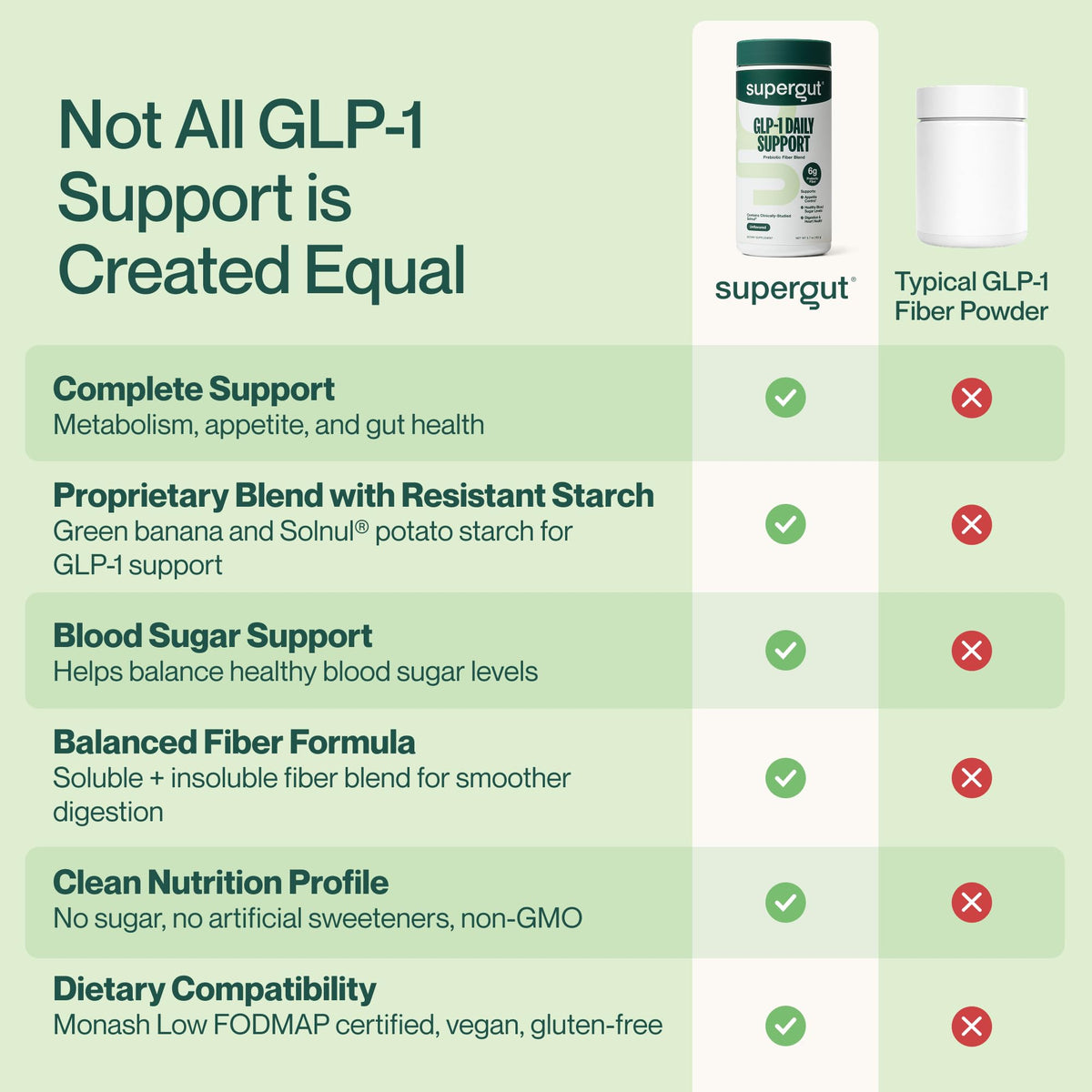 High Fiber GLP-1 Supplement Powder Drink Mix 20 Servings U883