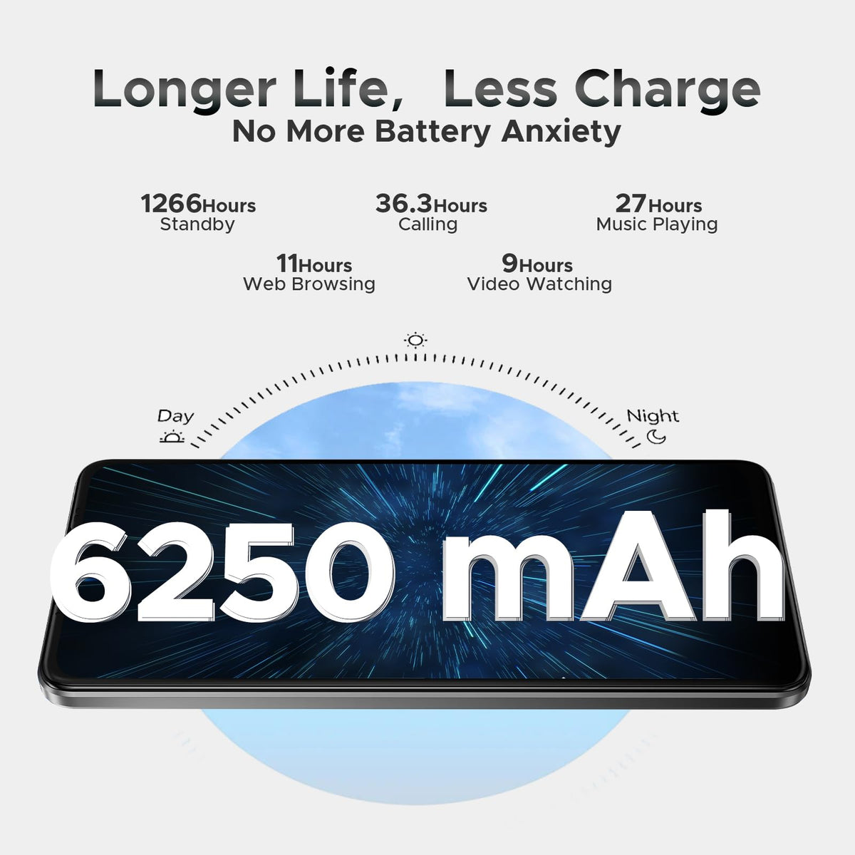 5G Unlocked Android Smartphone 32GB+128GB 6.75" 120Hz Dual SIM 6250mAh Q28993