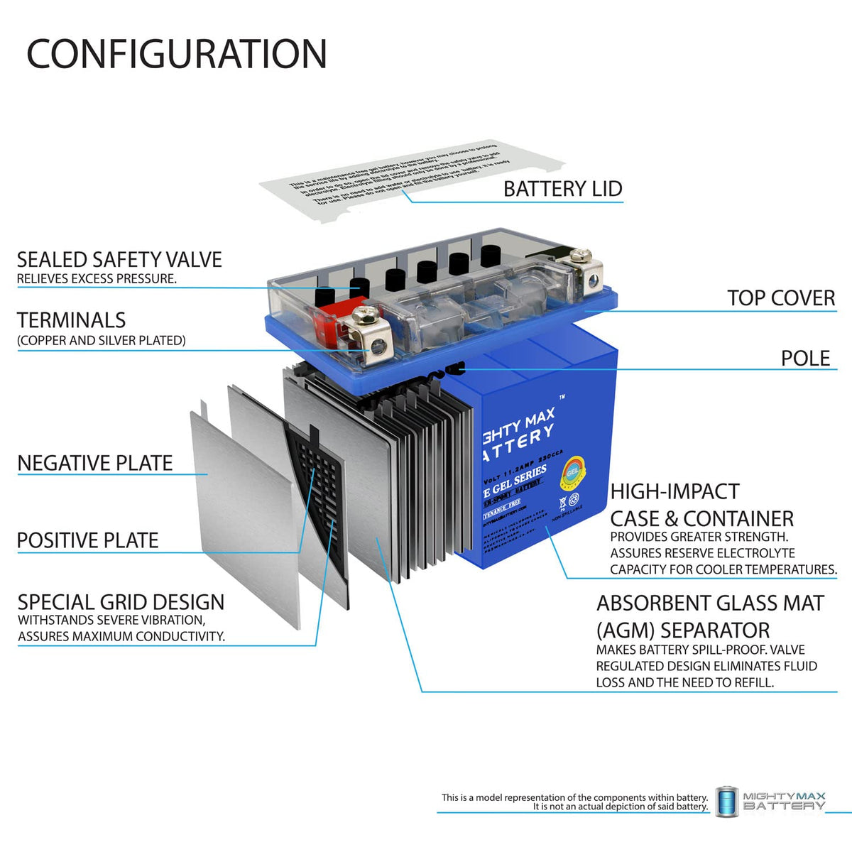 YTZ14S GEL Replacement Battery J626525