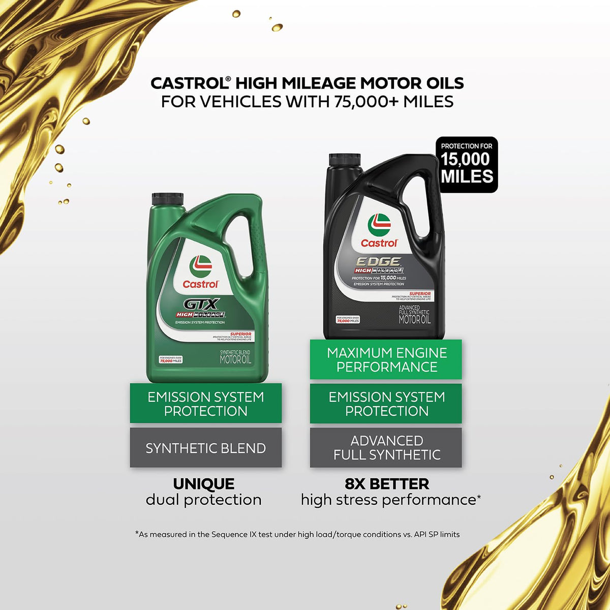 5W-20 Synthetic Blend Motor Oil, 5 Quarts V2172