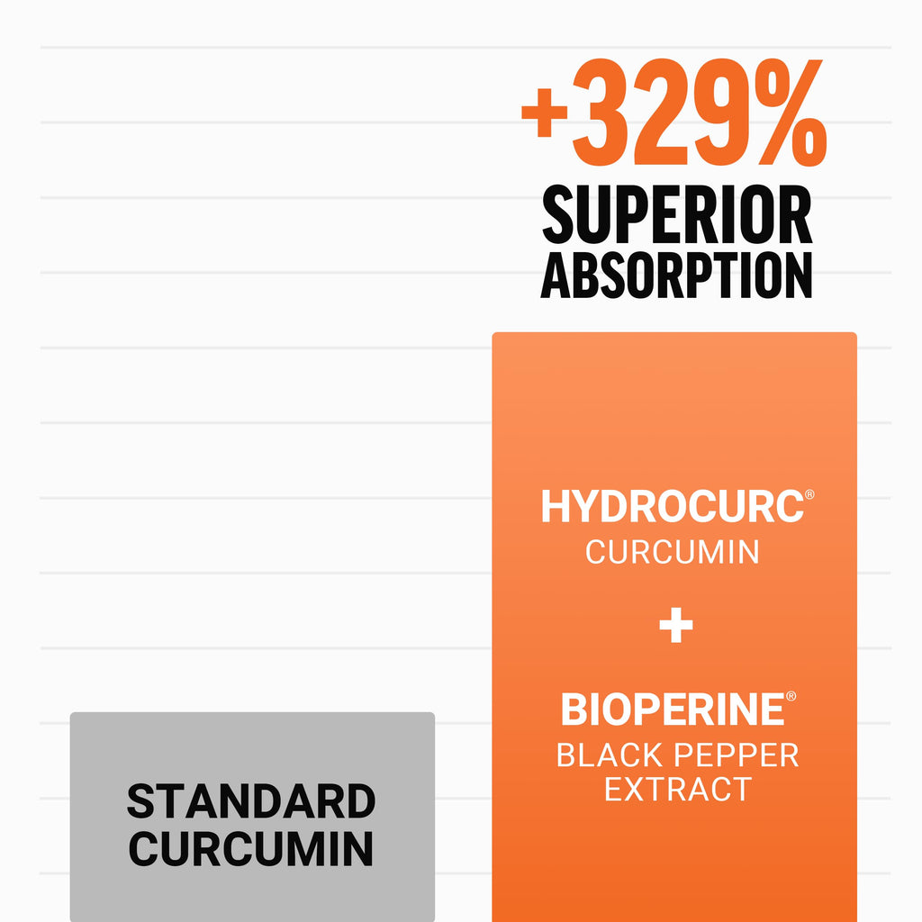 Turmeric Supplement Y58720