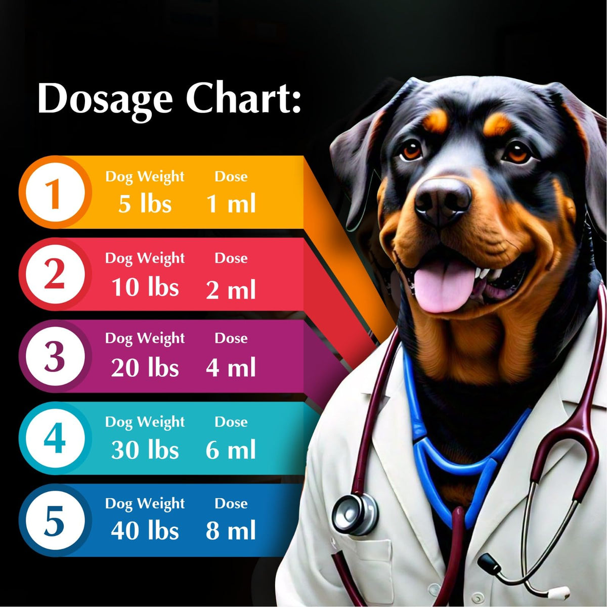 Broad Spectrum Dog Dewormer Treatment 120ml Banana Flavour W204
