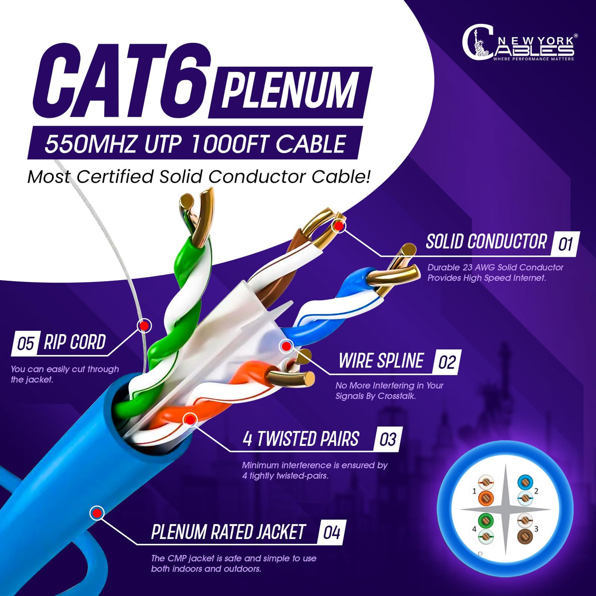 CAT6 Plenum Cable 1000ft 23AWG UTP 4Pairs 550MHz 10Gbps CMP Rated Blue T573718