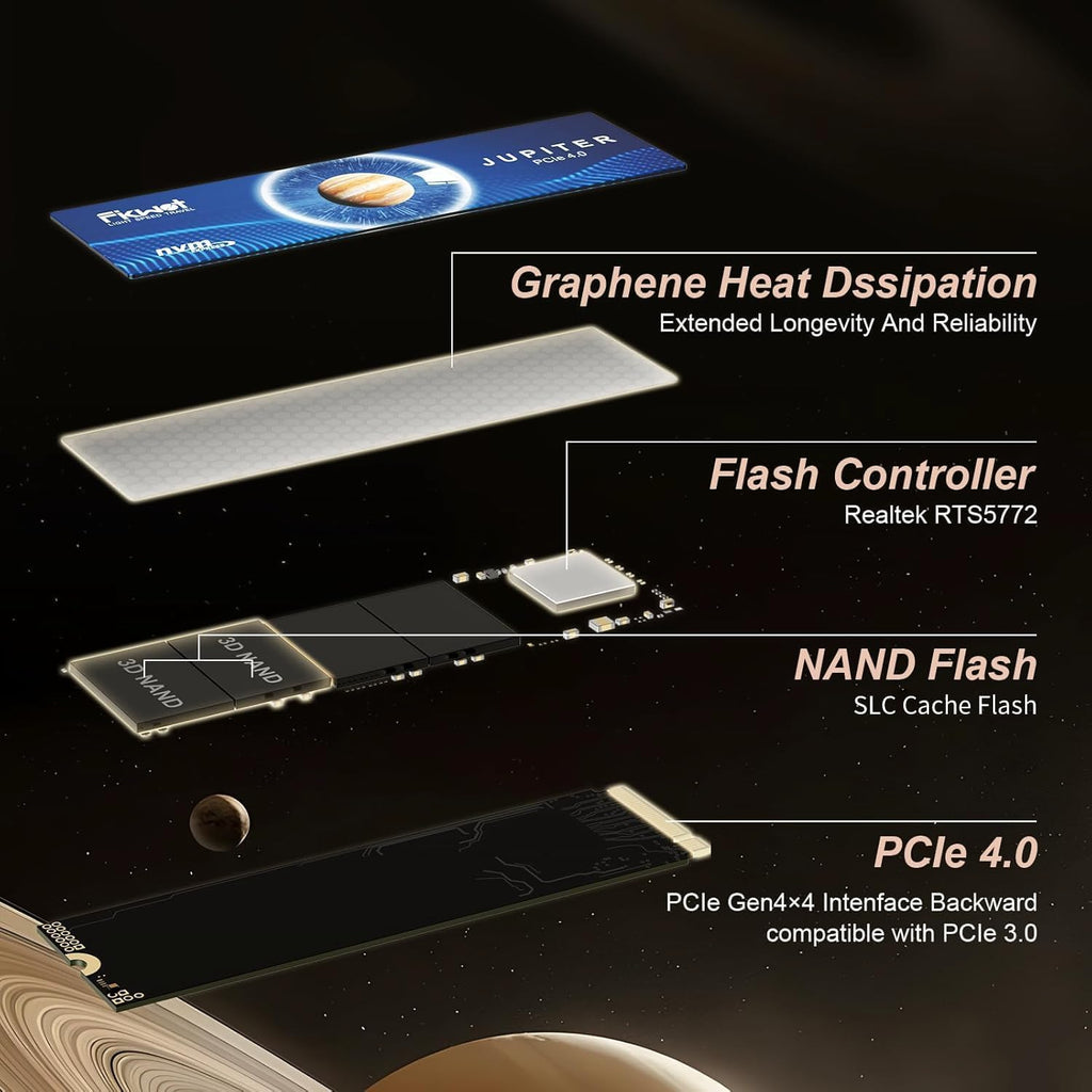 1TB PCIe Gen 4x4 M.2 2280 NVMe Internal SSD B565
