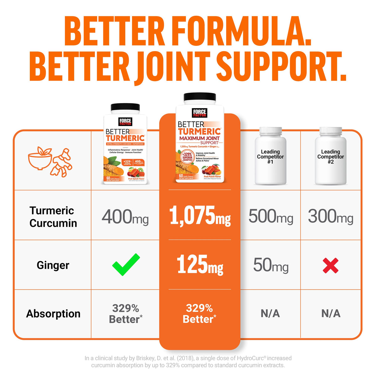 Turmeric Supplement Y58720