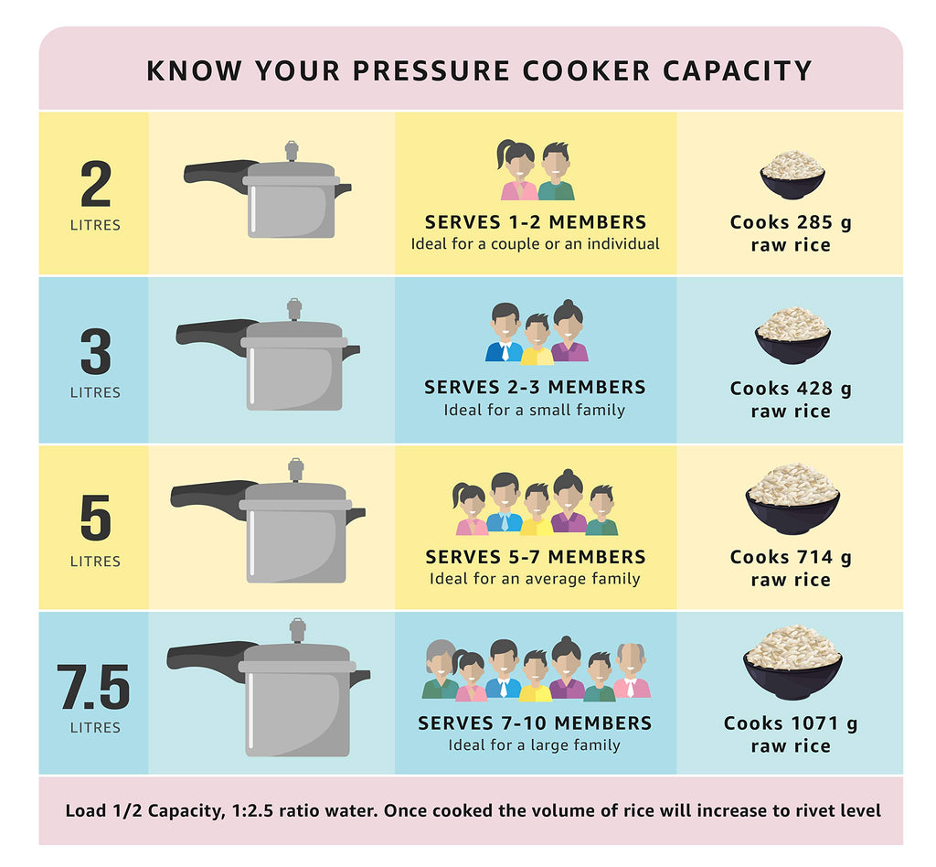 2 L Hard Anodised Pressure Cooker with Glass Lid F4419