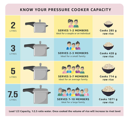 2 L Hard Anodised Pressure Cooker with Glass Lid F4419