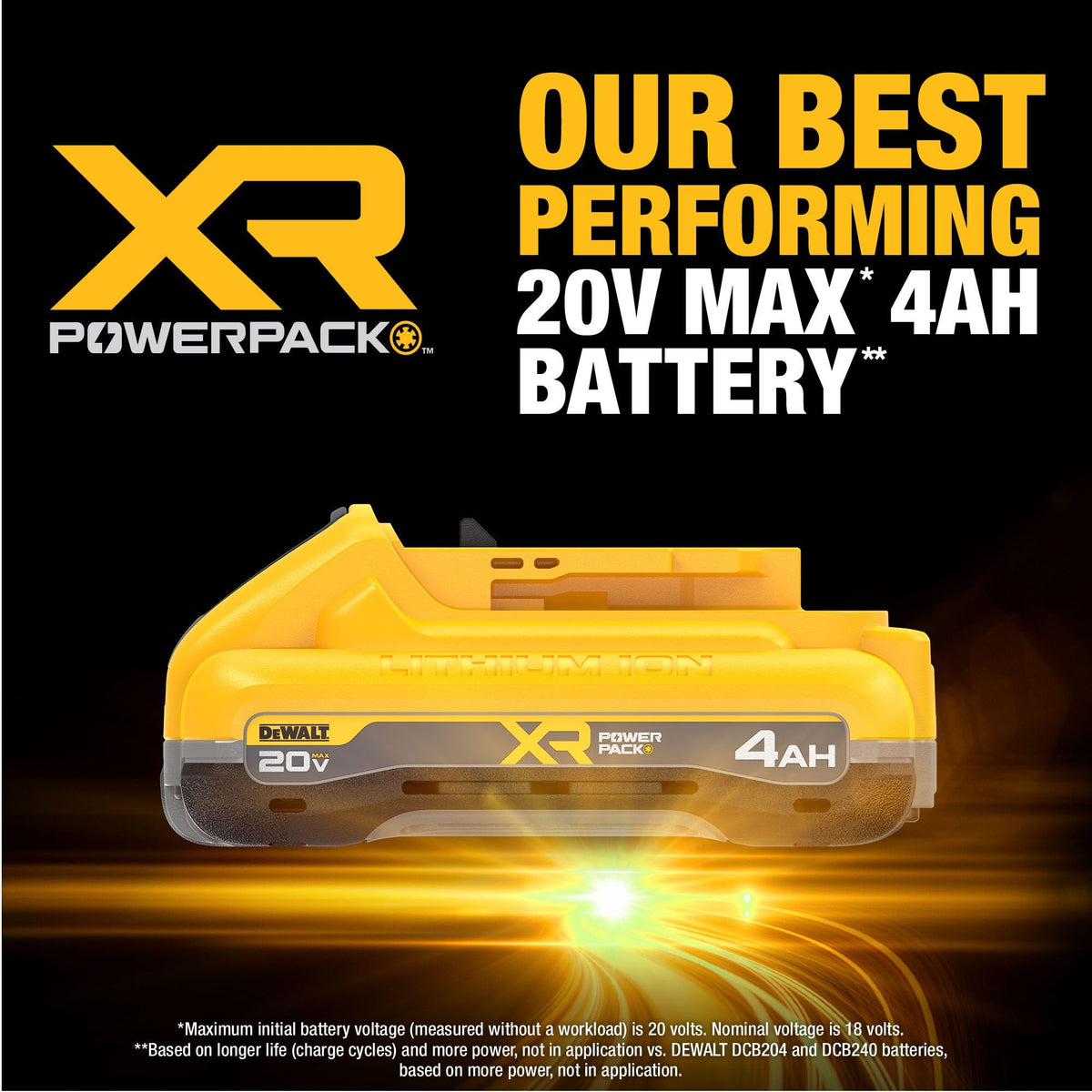 20V MAX 4Ah Lithium Ion Battery 2 PK L46508