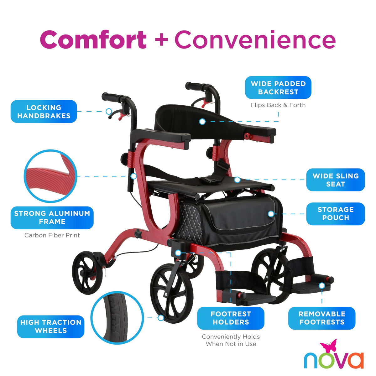 2-in-1 Rollator & Transport Wheelchair with Seat, Red R471858